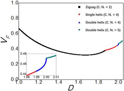 Densest-Packed Columnar Structures of Hard Spheres: An Investigation of the Structural Dependence of Electrical Conductivity